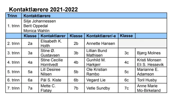 Kontaktlærere2021 2022 ØH